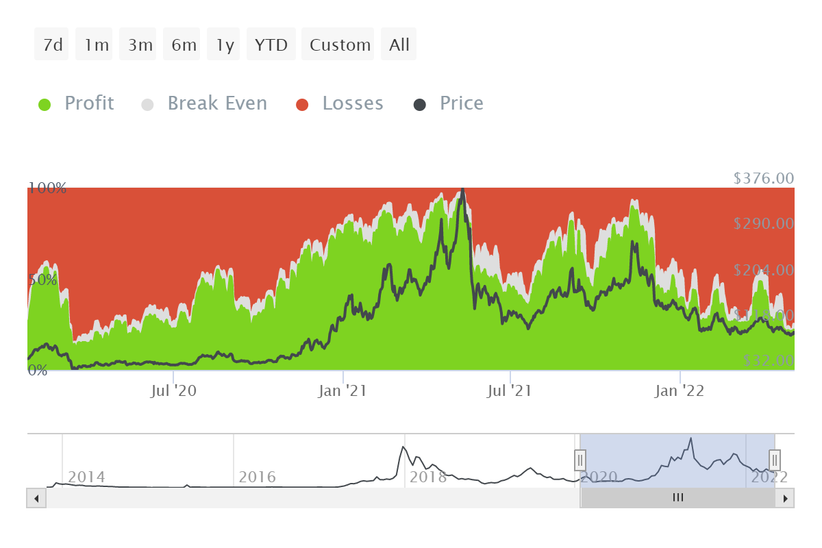 Litecoin