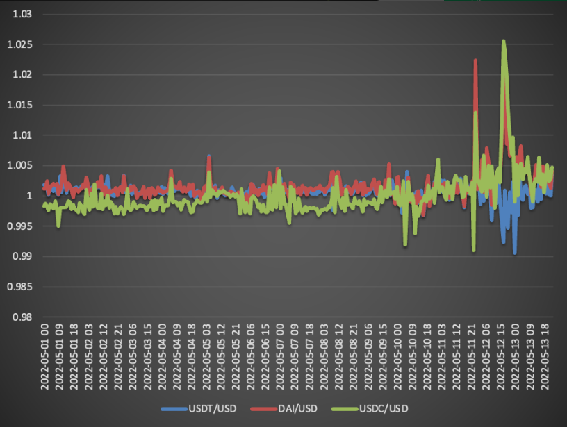 Stablecoin