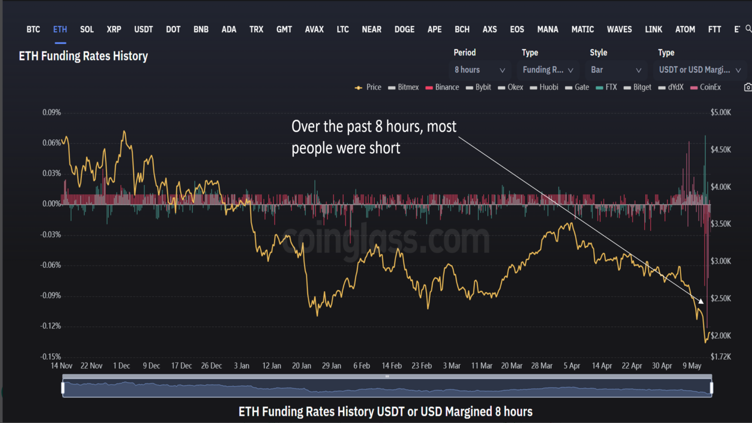 Ethereum