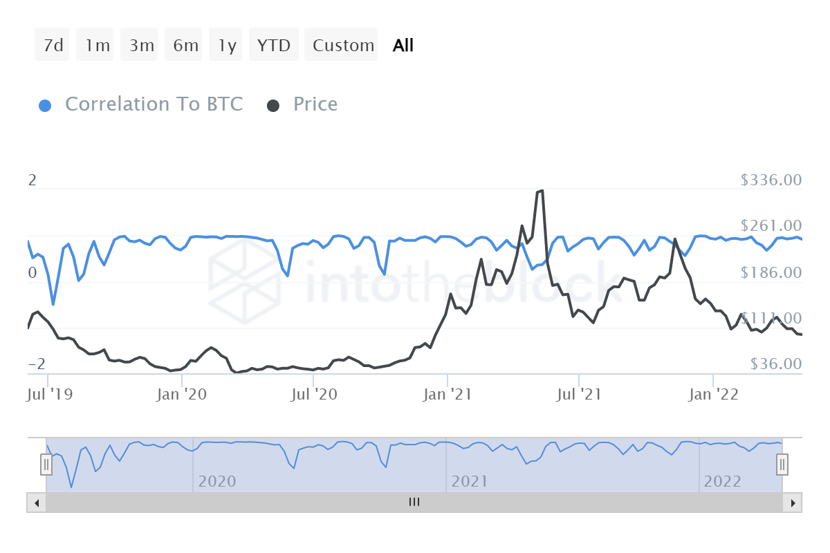 Litecoin