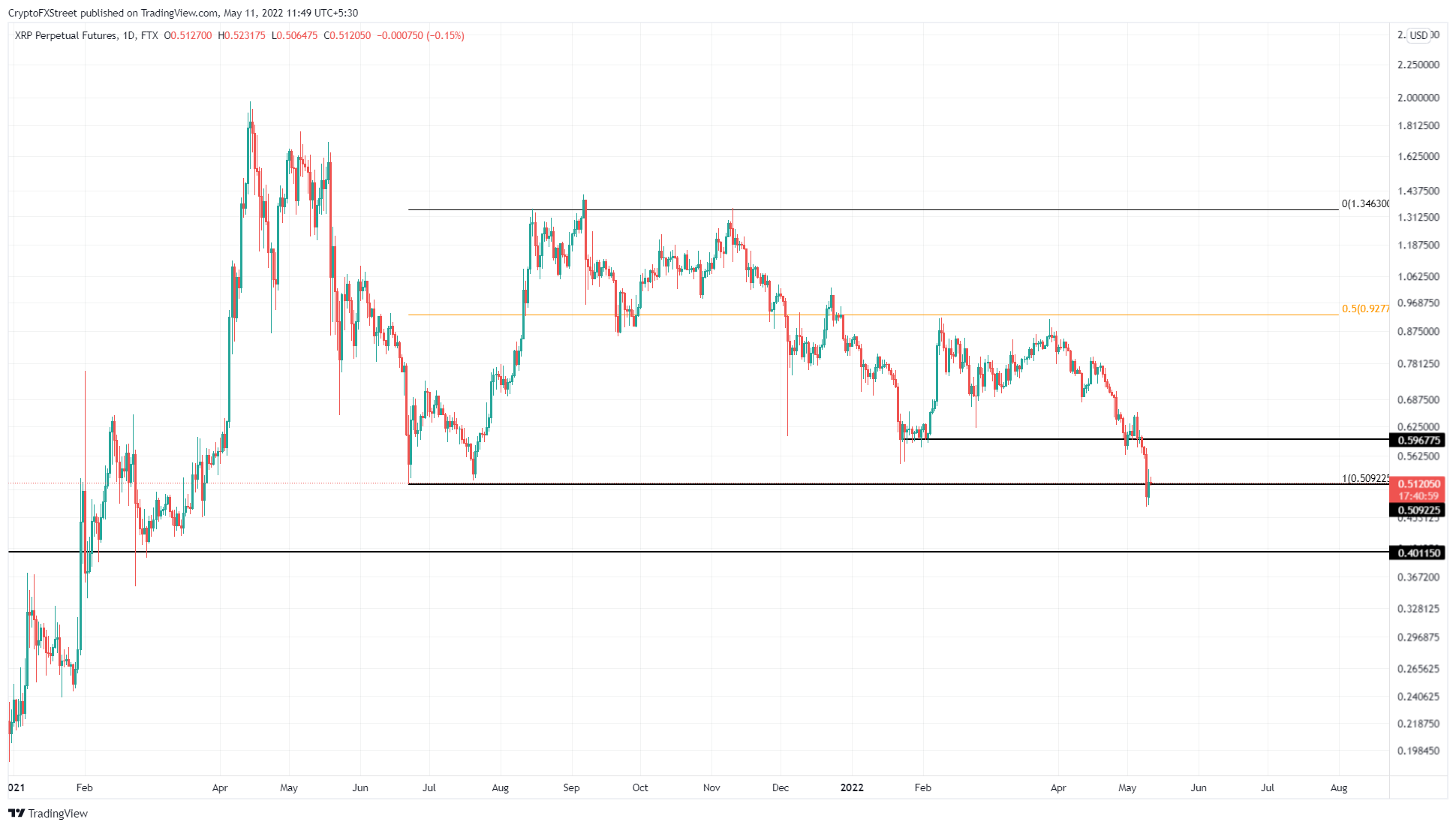 Tin vắn Crypto