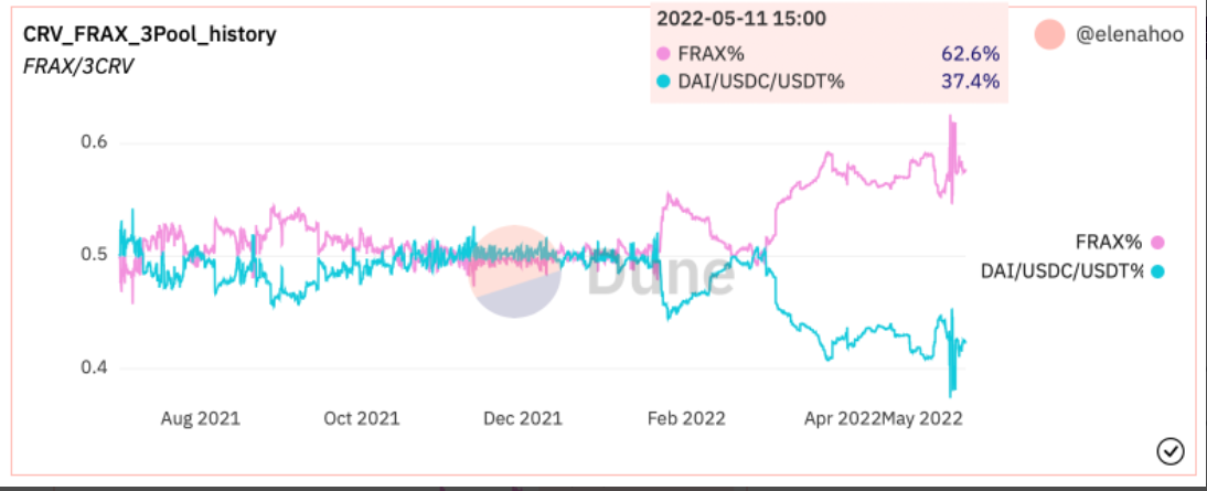 Stablecoin