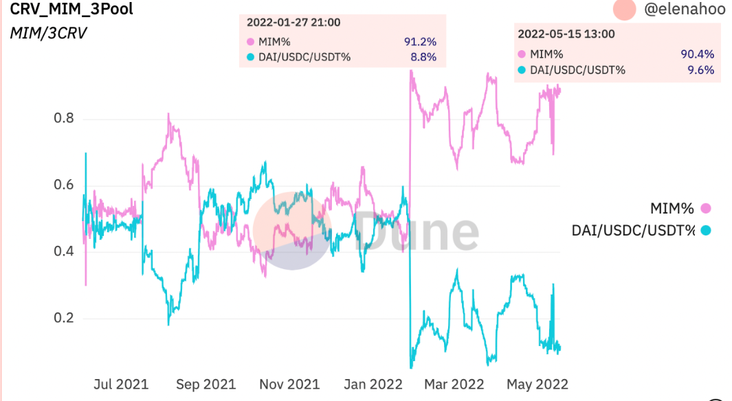 Stablecoin