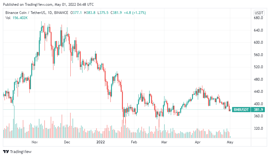 BNB