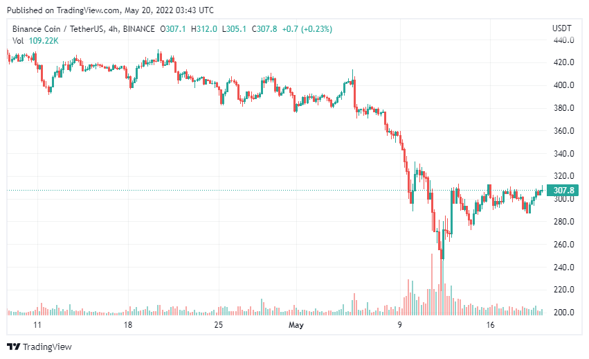 bnb chain