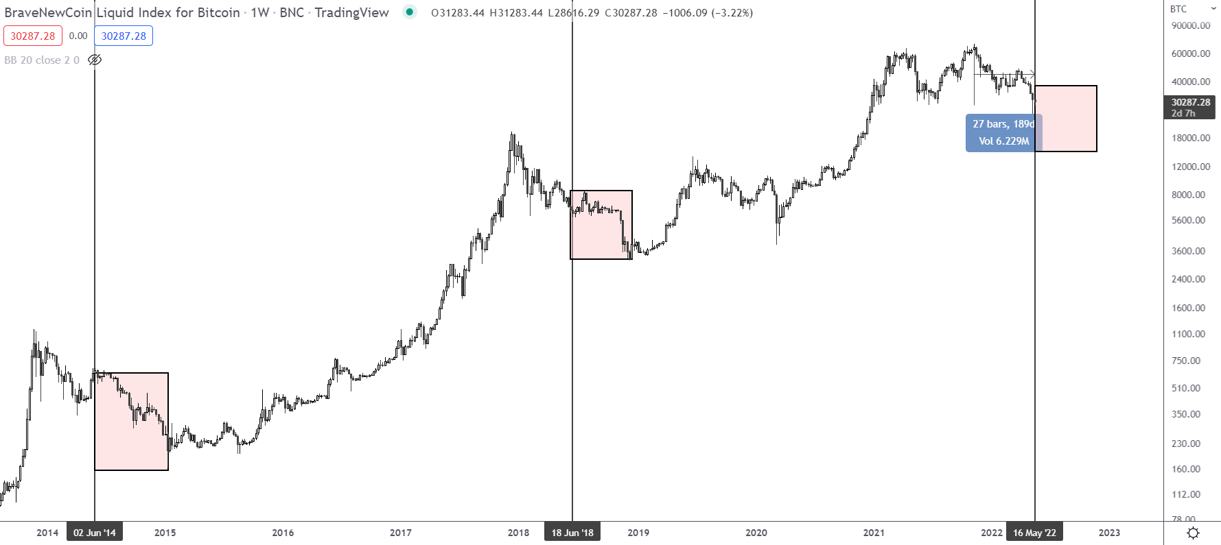BTC 2