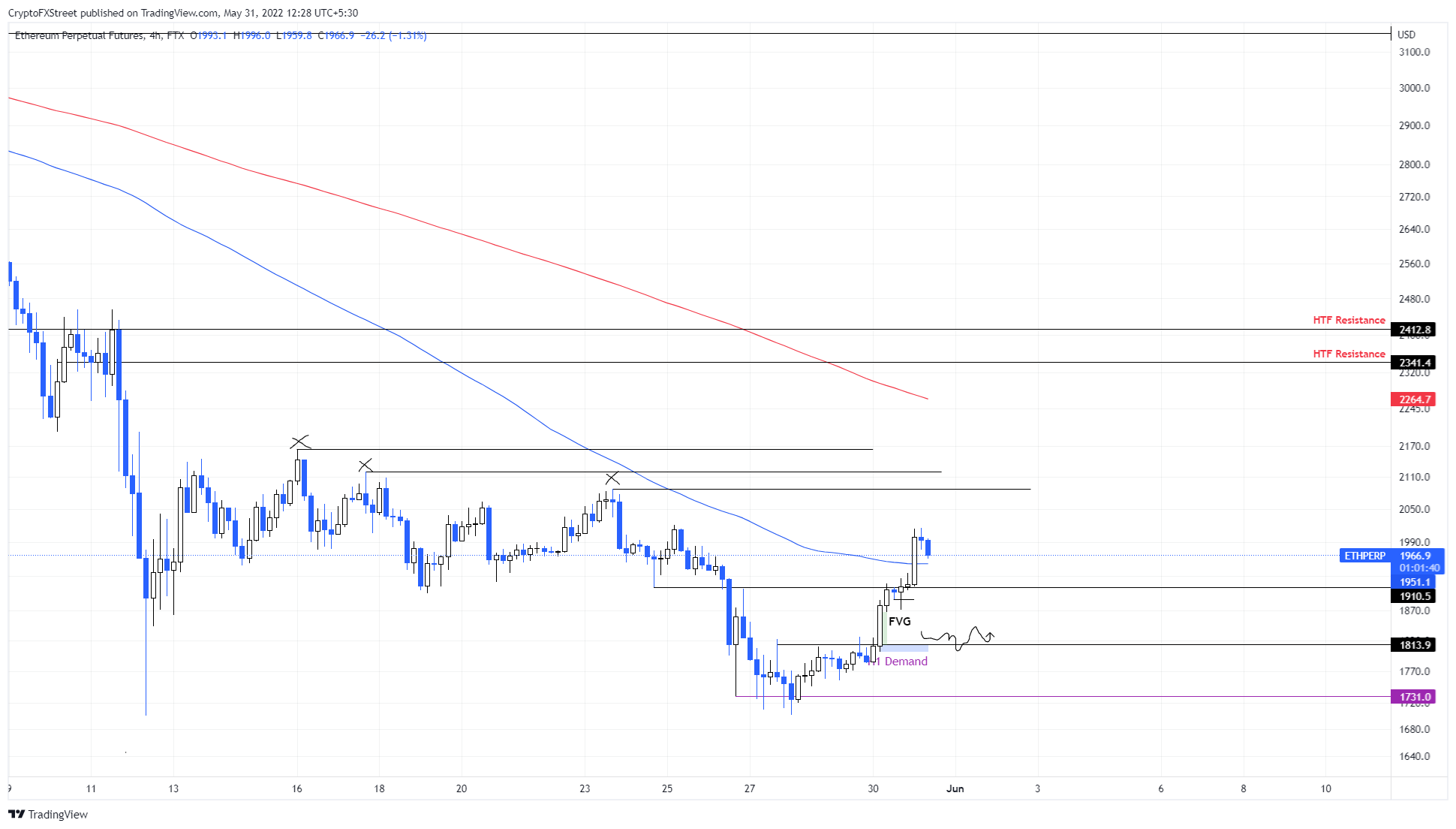 BTC 