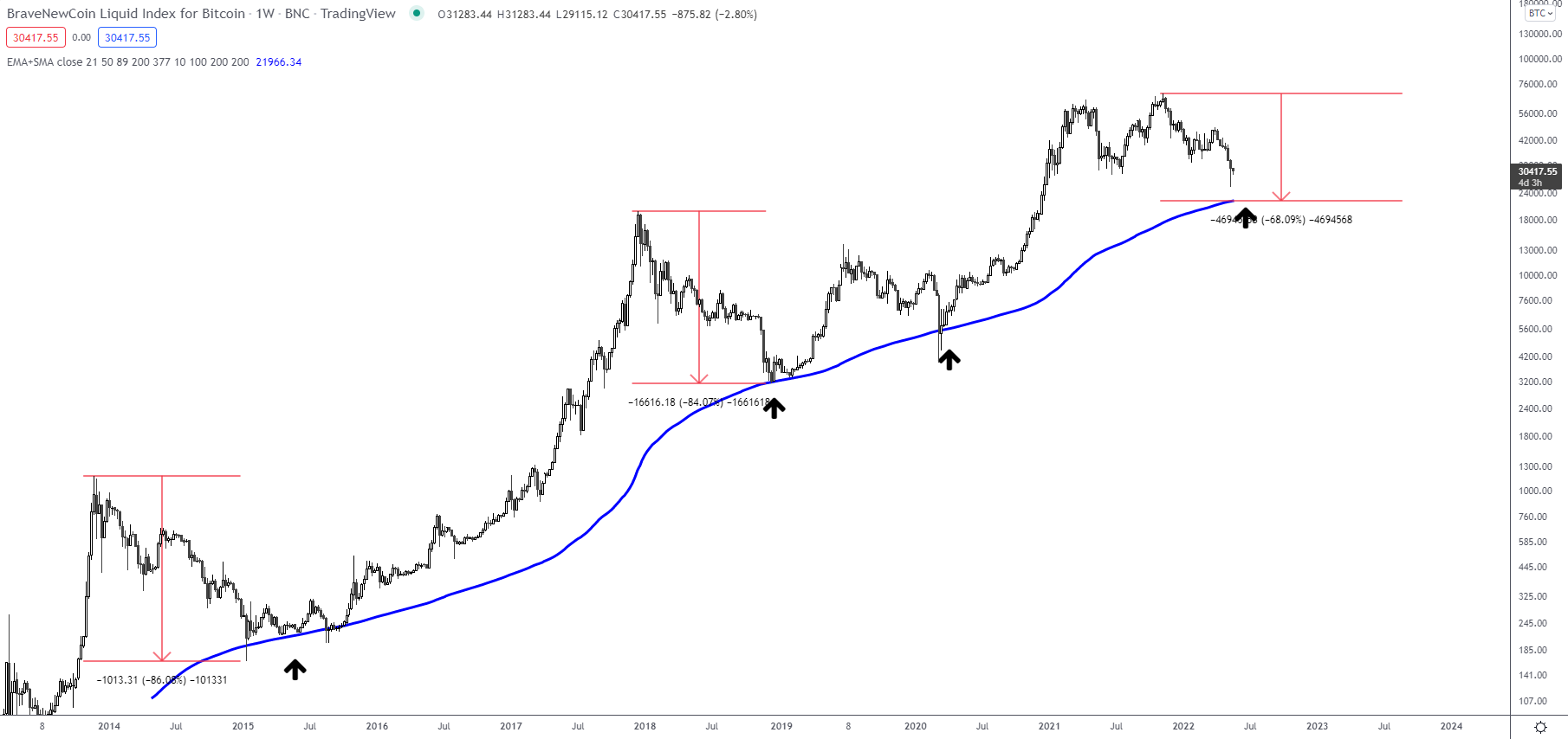 BTC 3