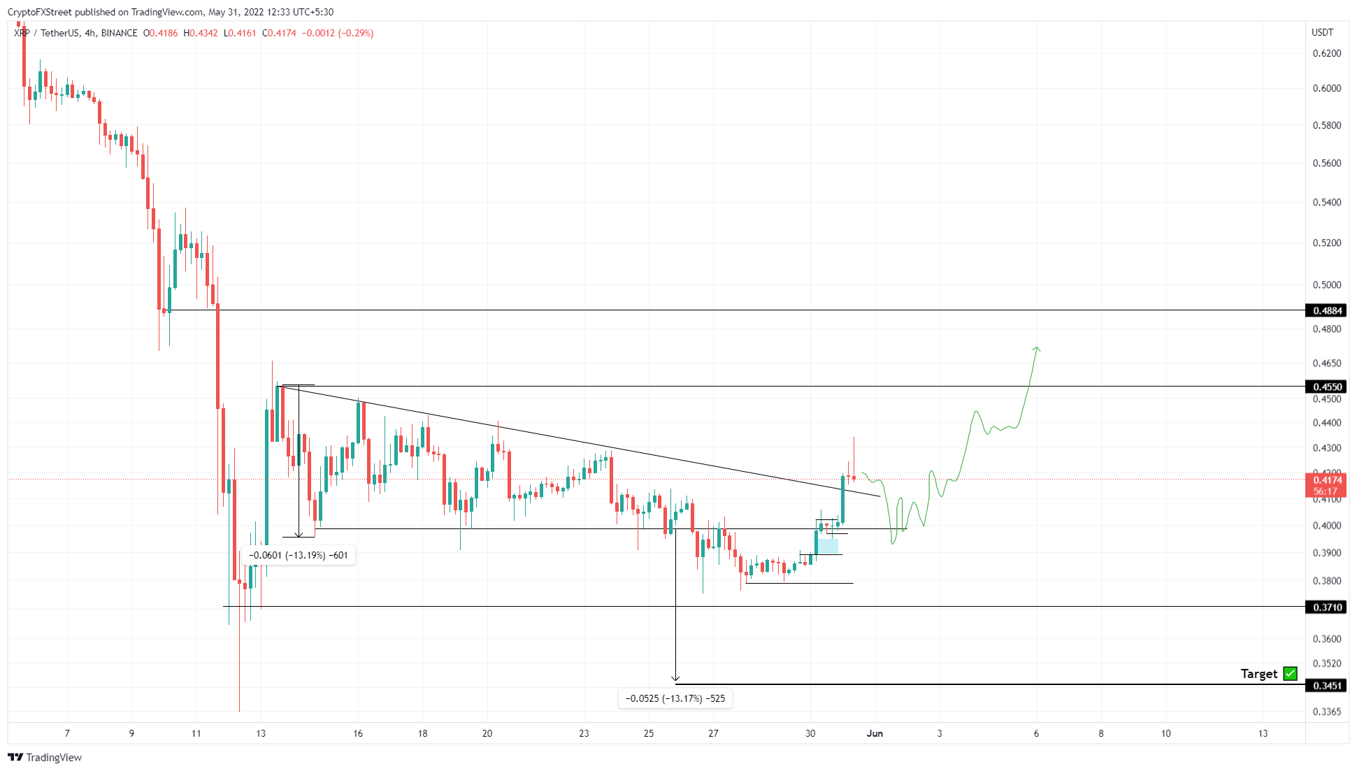 BTC 