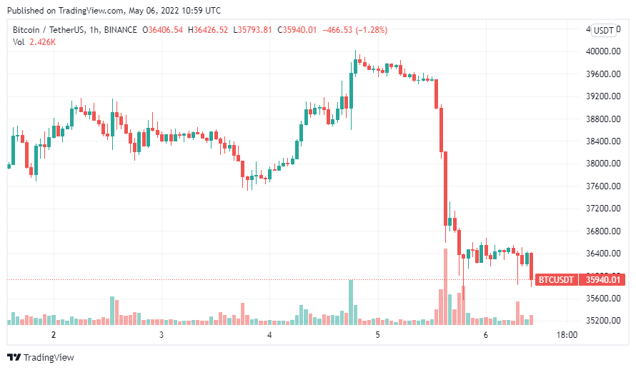 bitcoin