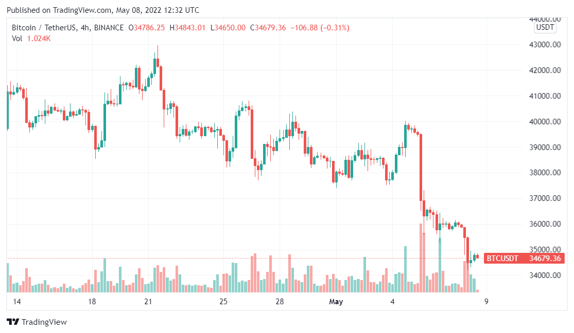 bitcoin
