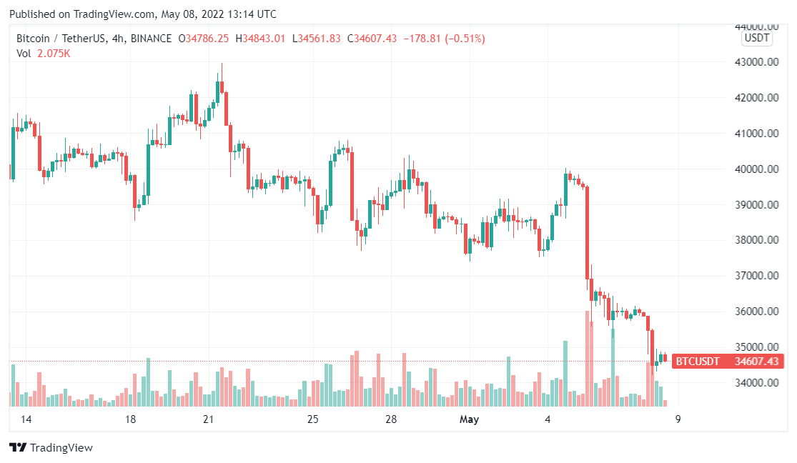 bitcoin