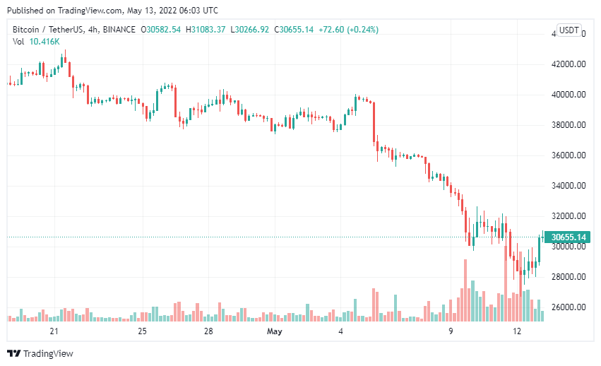 bitcoin