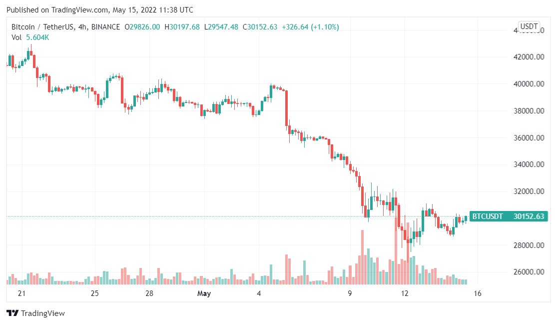 bitcoin
