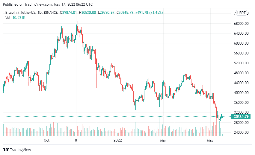bitcoin