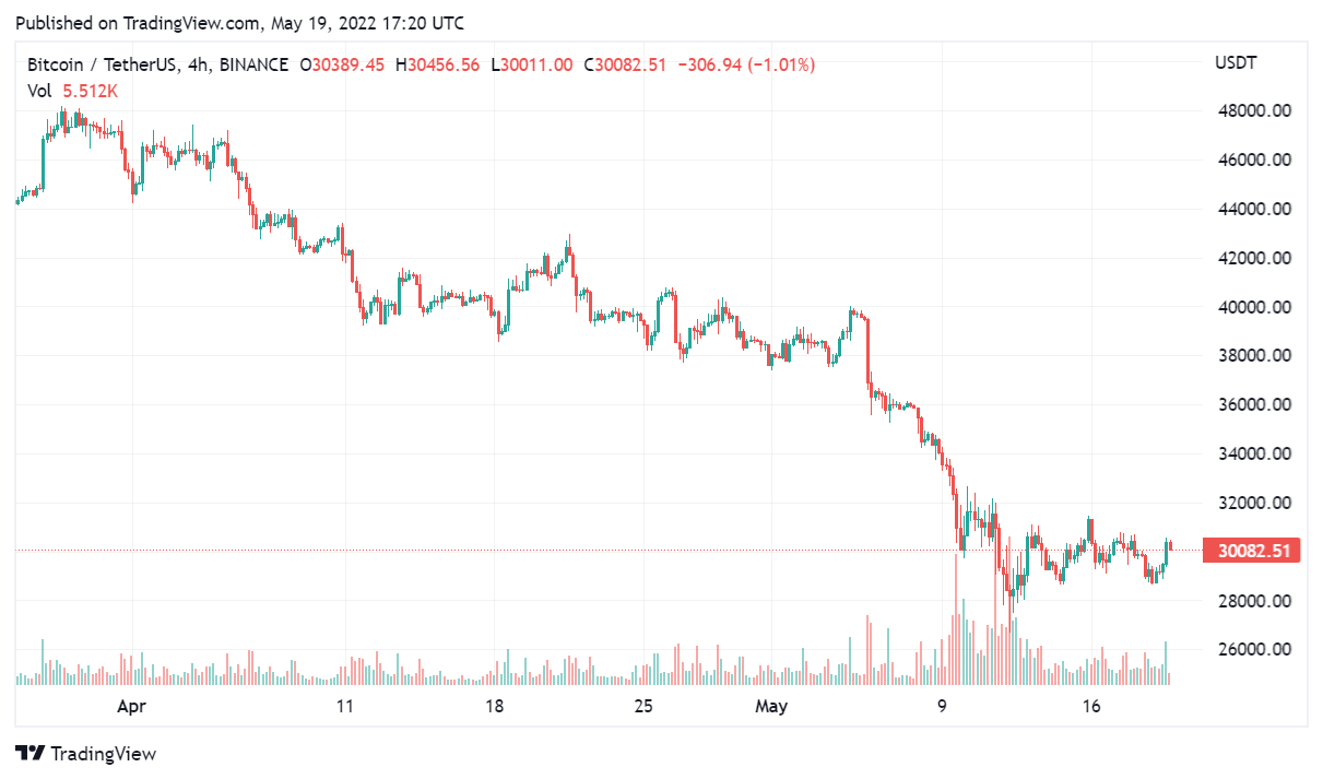 bitcoin