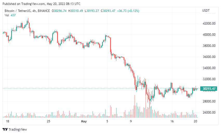 bitcoin