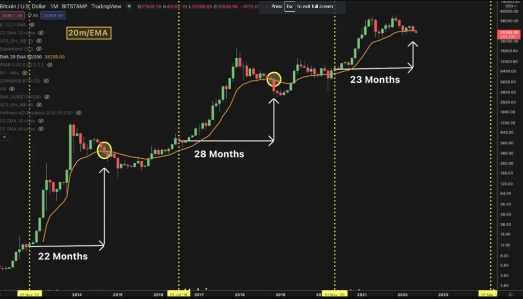 Đây là dự đoán thực tế nhất về Bitcoin cho phần còn lại của năm 2022
