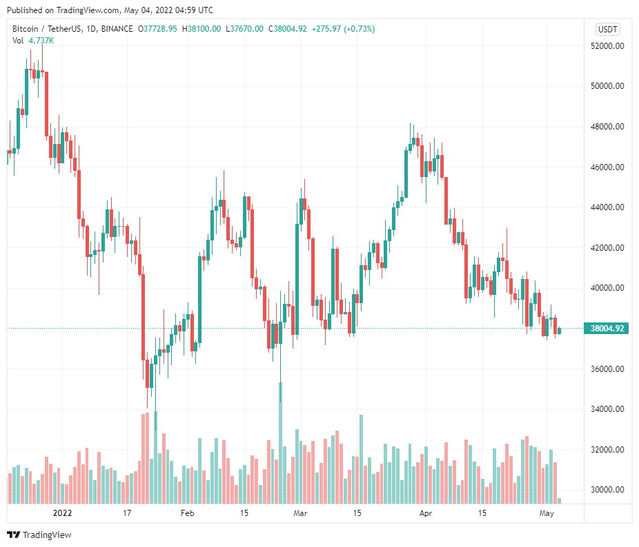 MicroStrategy có thể khám phá ‘cơ hội tạo lợi nhuận trong tương lai’ trên 95.643 BTC đang nắm giữ