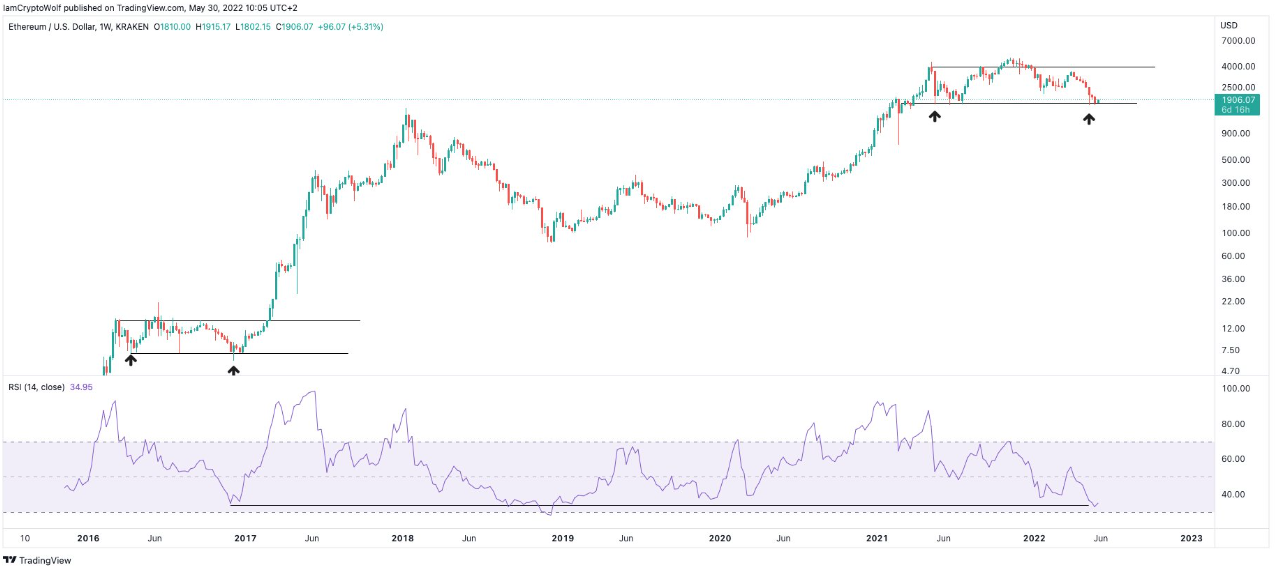 Three Arrow Capital chuyển 60 triệu đô la ETH lên sàn giao dịch FTX