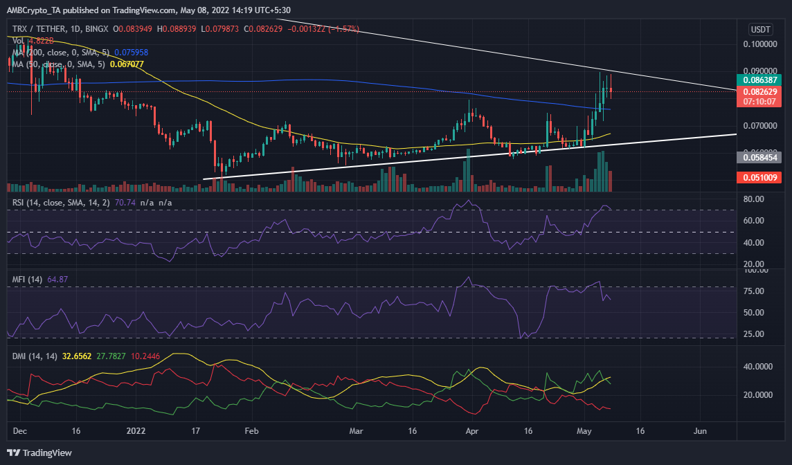 DDây là những điều cần lưu ý khi Tron (TRX) trở thành con mồi của đợt bán tháo trên diện rộng trên thị trường