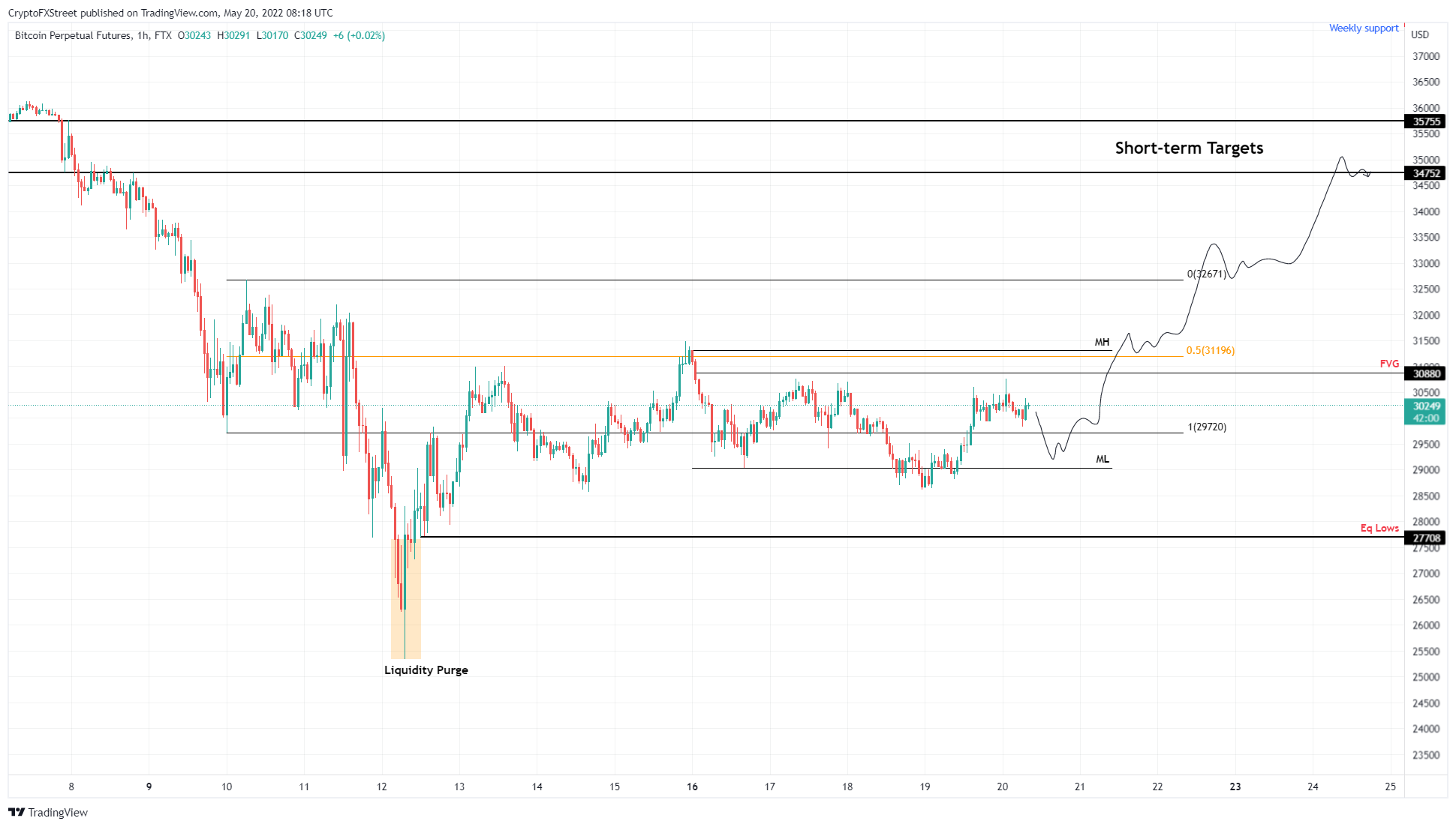 Bitcoin 1