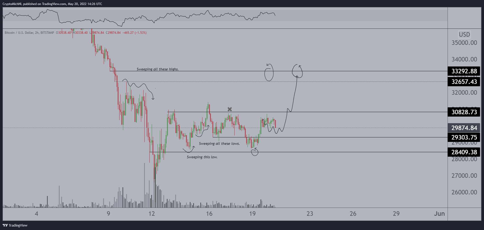 Bitcoin 1