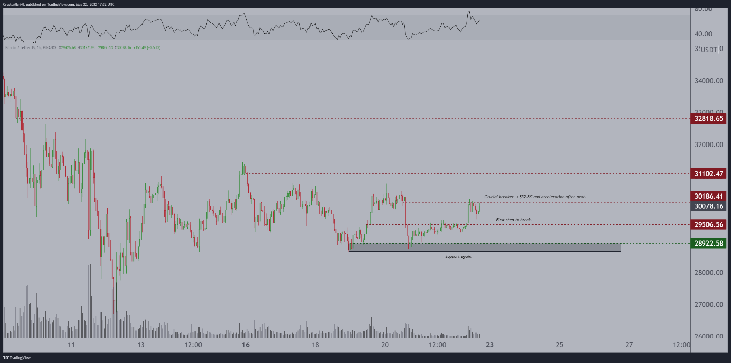 Bitcoin 1
