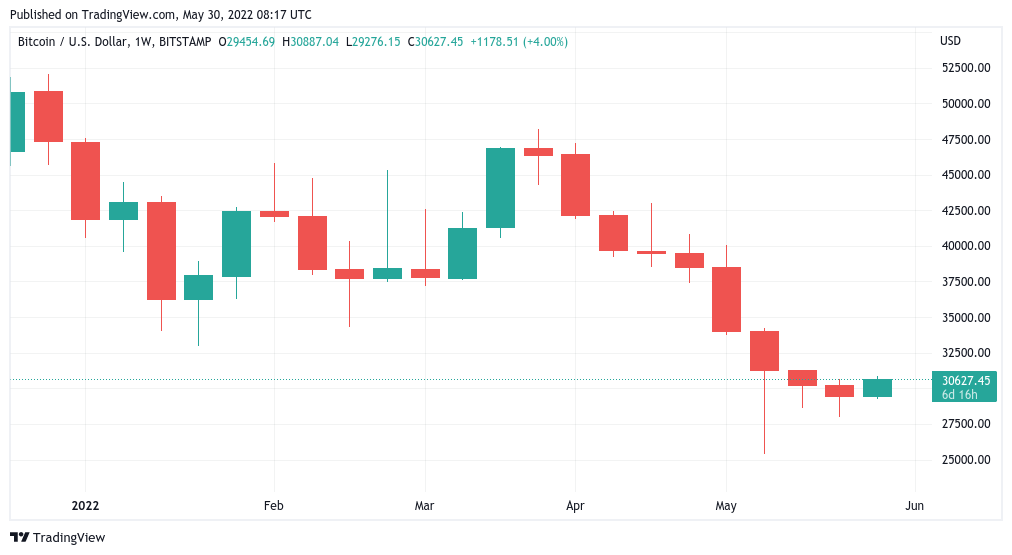 Bitcoin 