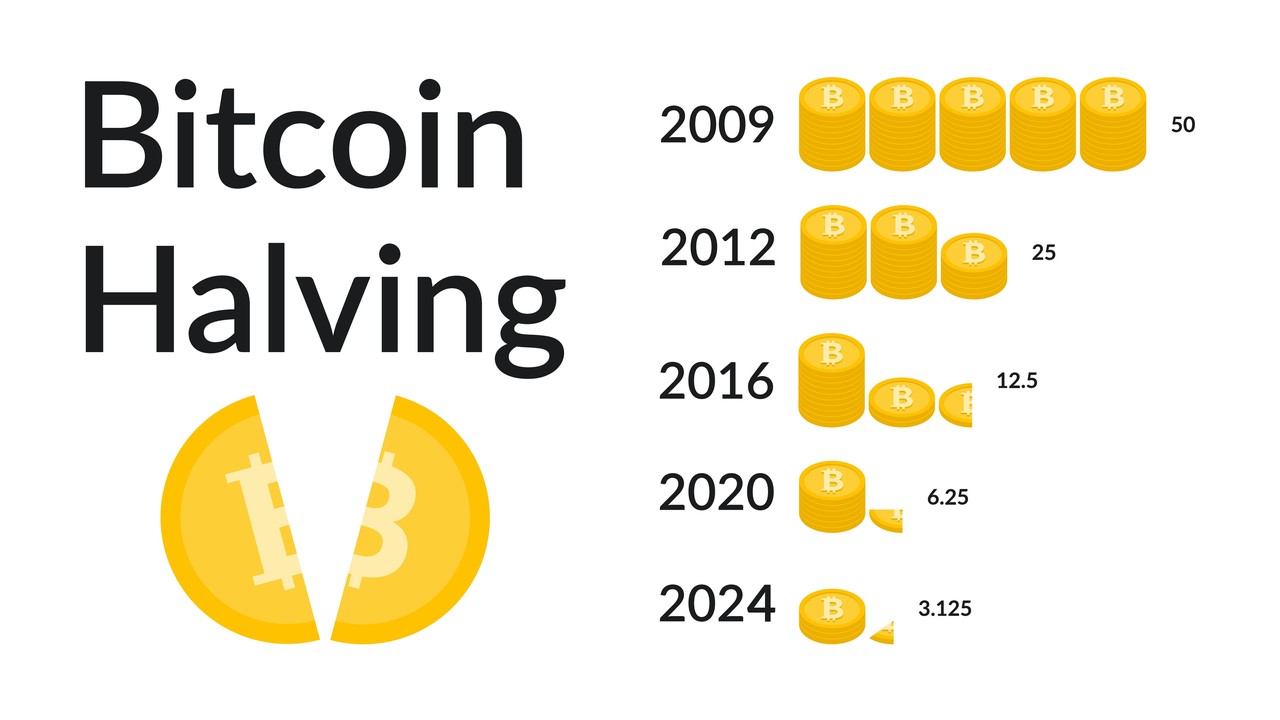 Bitcoin 1