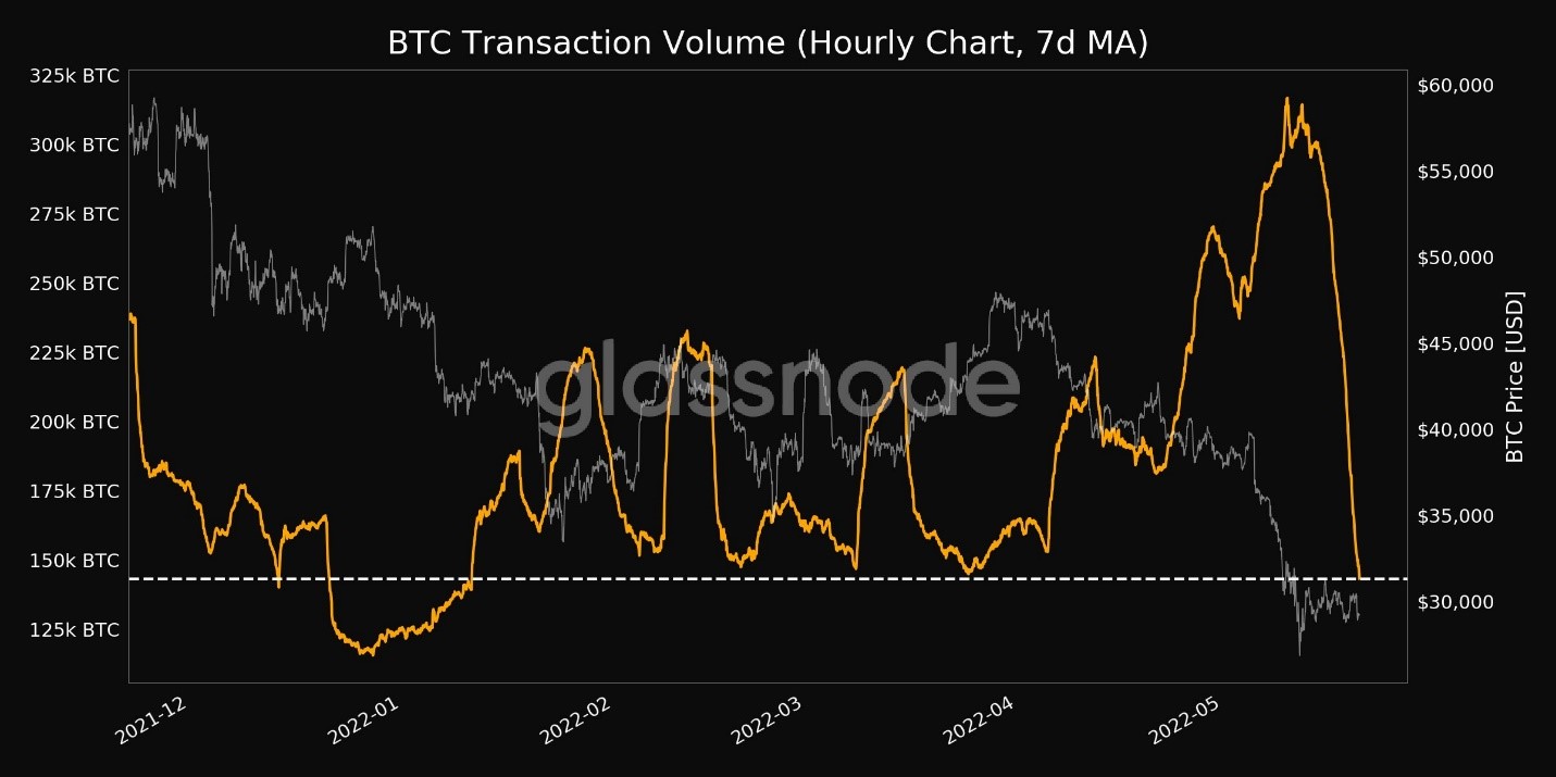 Bitcoin 1
