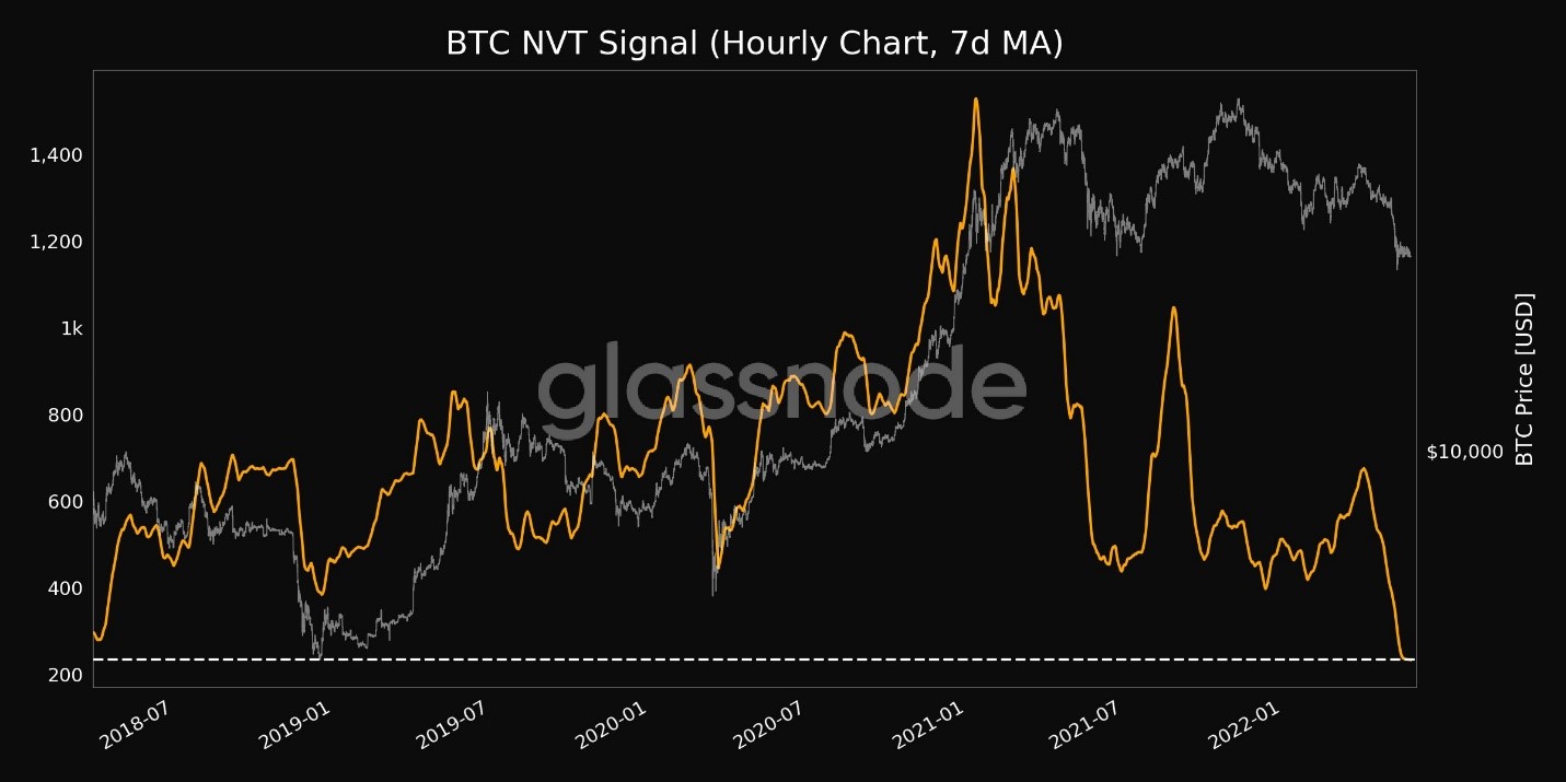 Bitcoin 1