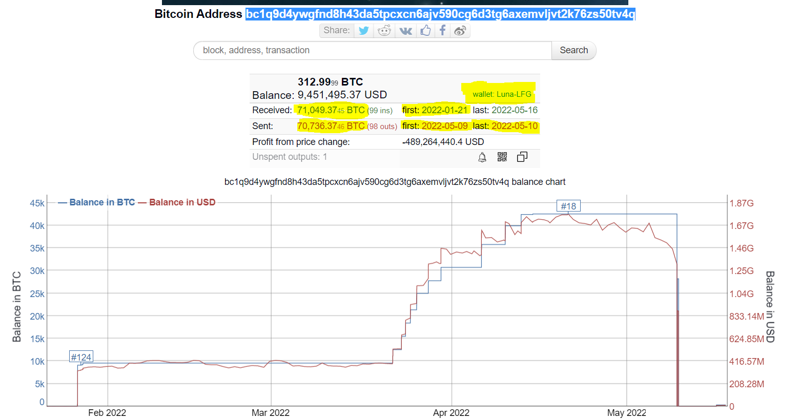 Bitcoin 1