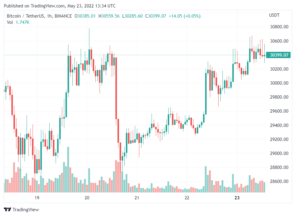 Bitcoin