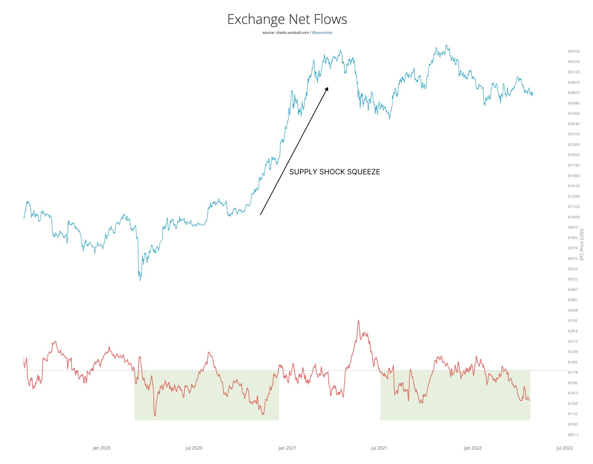 Bitcoin 2