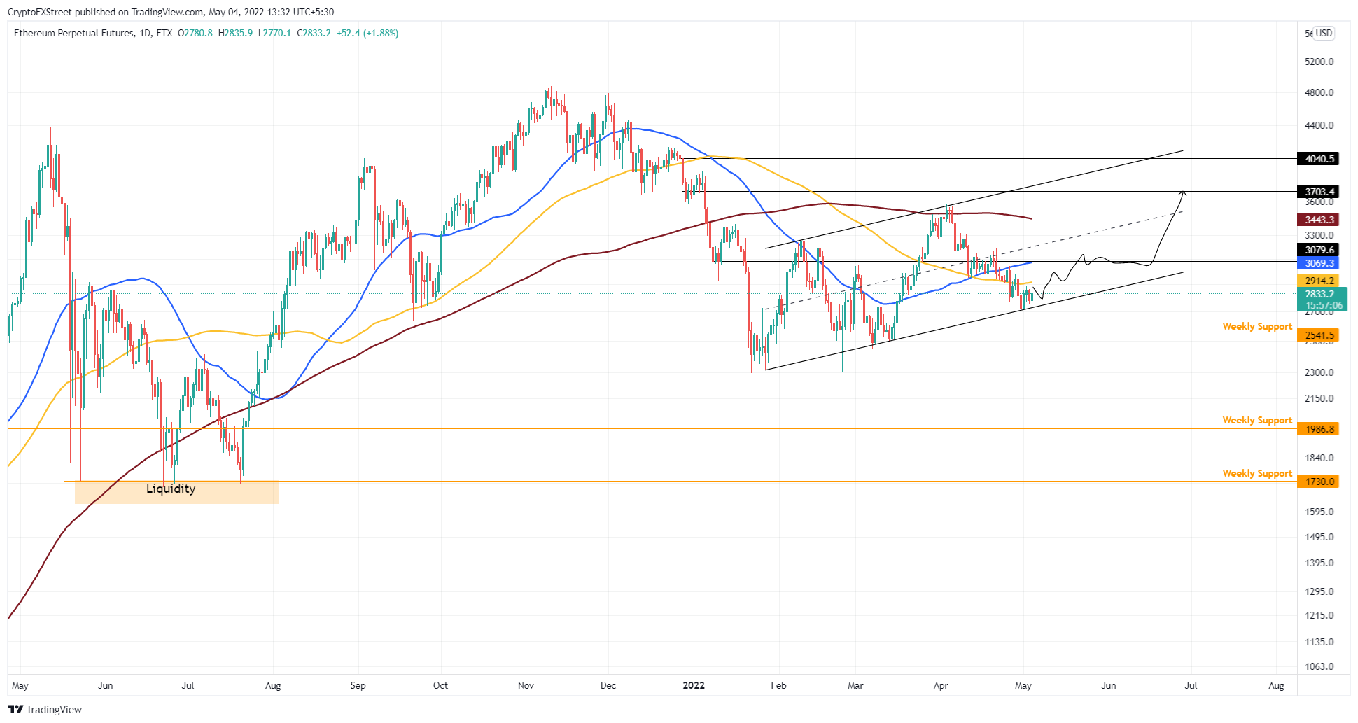 btc eth xrp