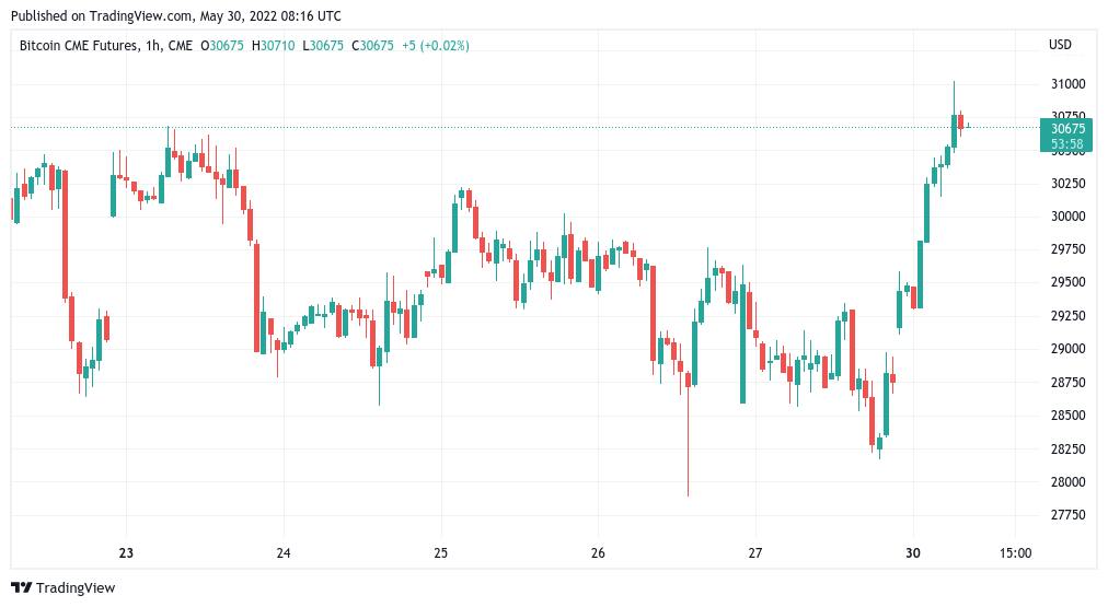 Bitcoin 