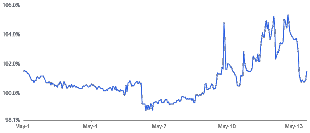 bitcoin