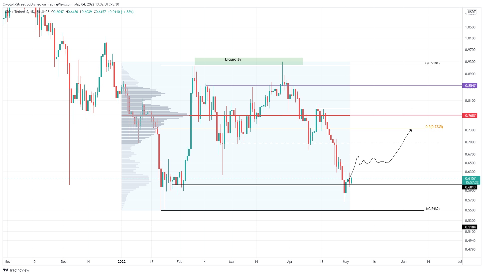 btc eth xrp