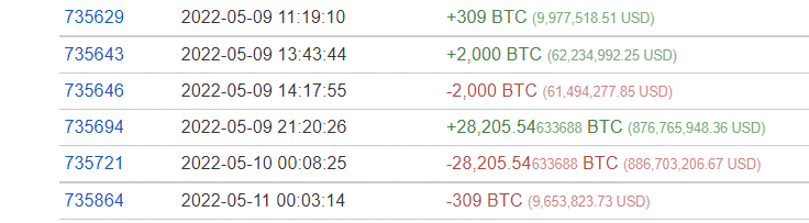 Bitcoin 6
