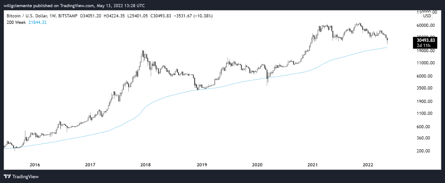 Bitcoin 6