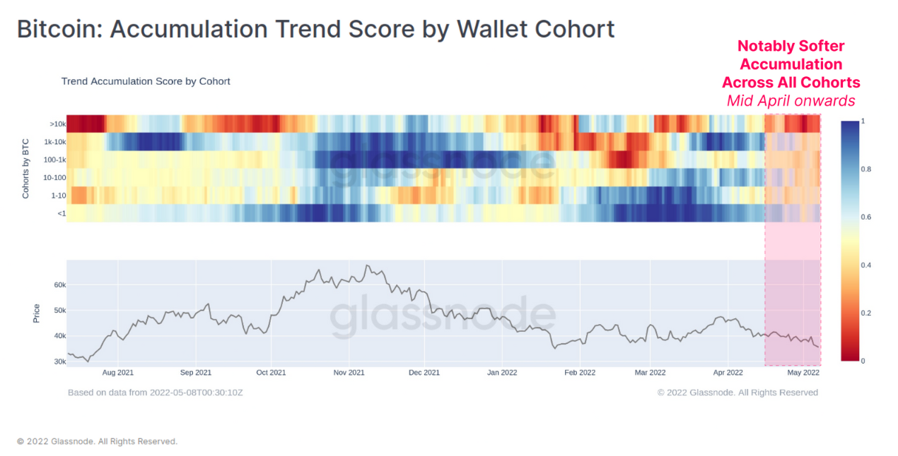 Phí và số lượng giao dịch Bitcoin tăng cao