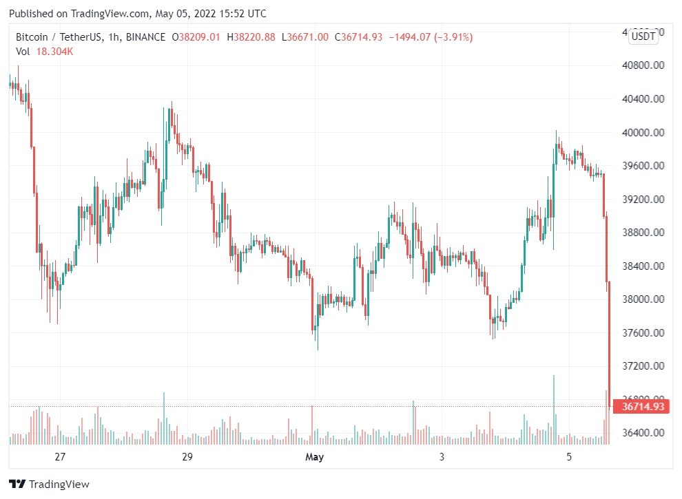bitcoin