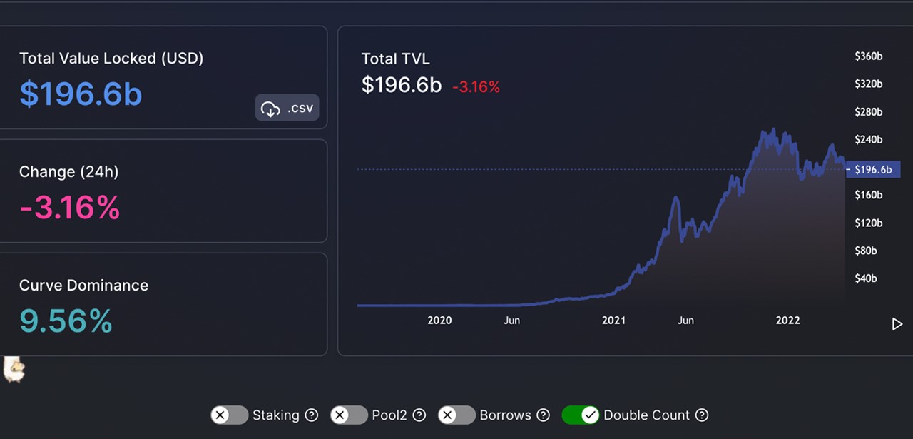 DeFi 1