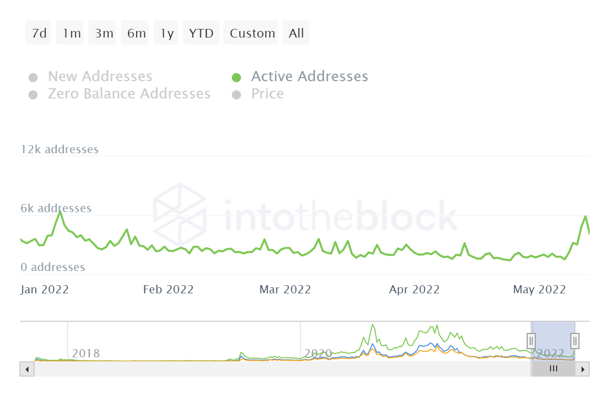 Đây là lý do Chainlink gây thiệt hại 11,2 triệu đô la cho Venus Protocol