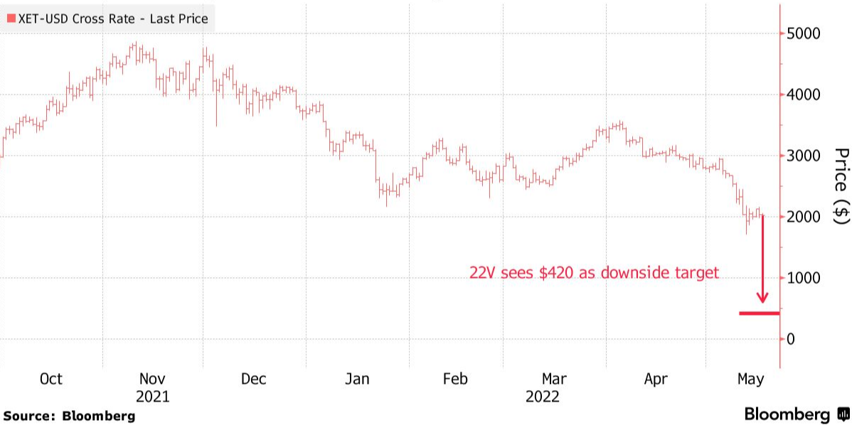 ETH 