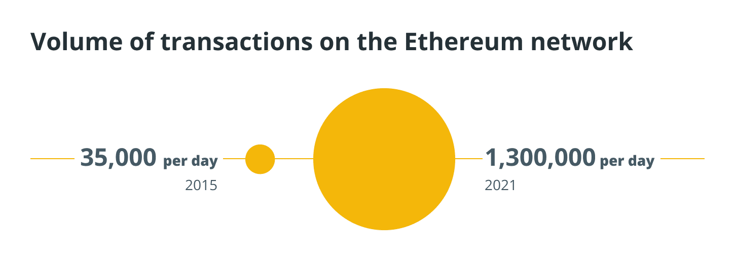 Ethereum