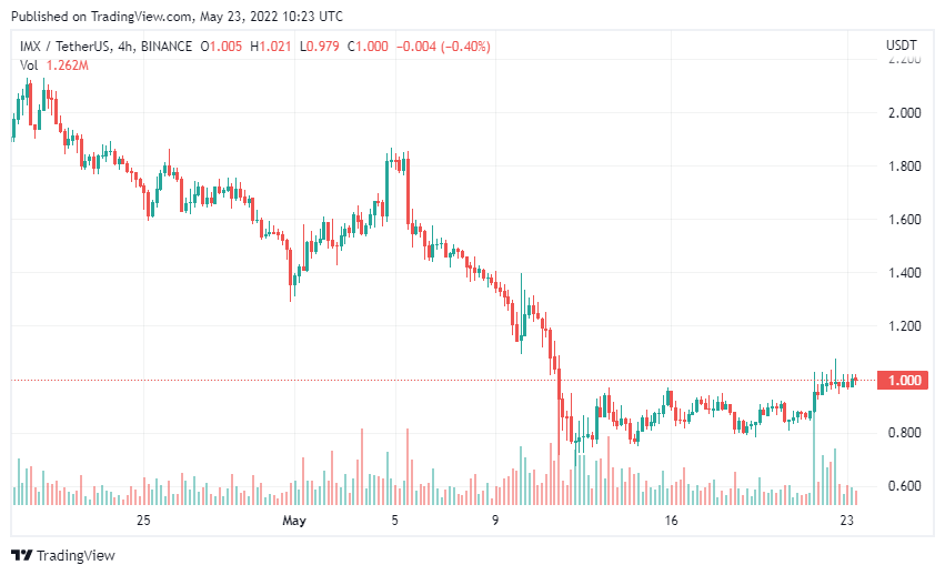 altcoin