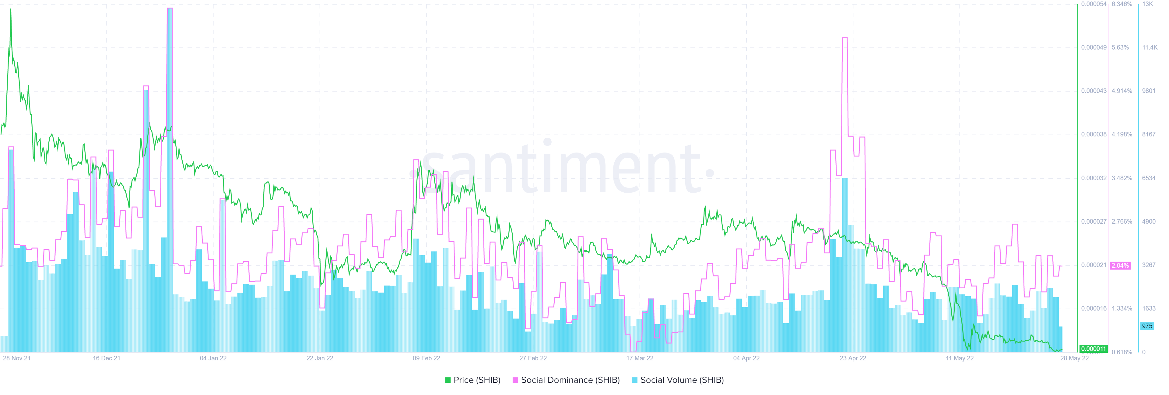 Đây là điều những holder Shiba Inu (SHIB) cần biết để vượt qua mùa đông tiền điện tử