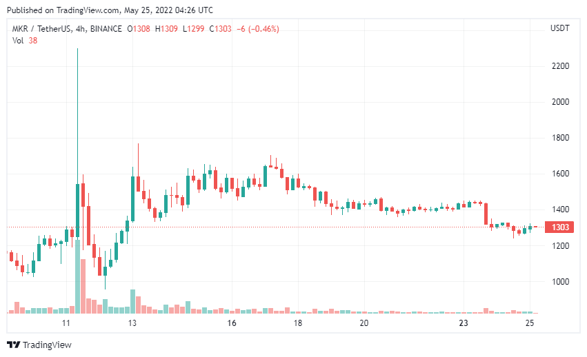 MakerDAO 